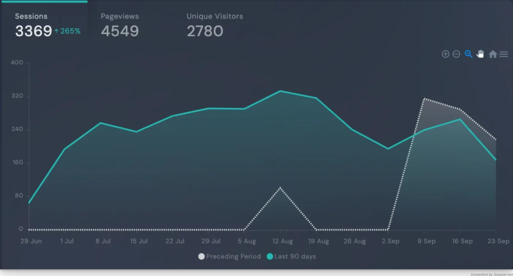 Analytics Dashboard